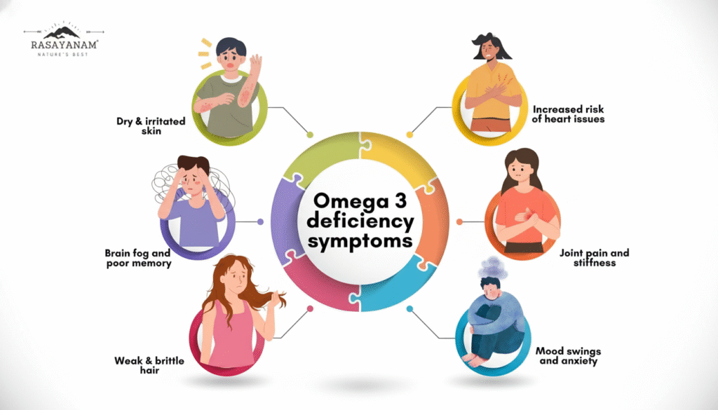 weightworld omega 3